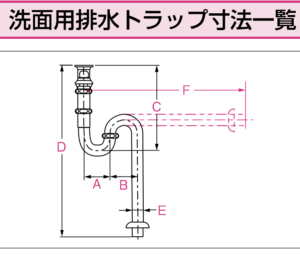 洗面所排水口がつまって水の流れが悪いときの対処法と修理 水のトラブル修理は水道工事エコライフ