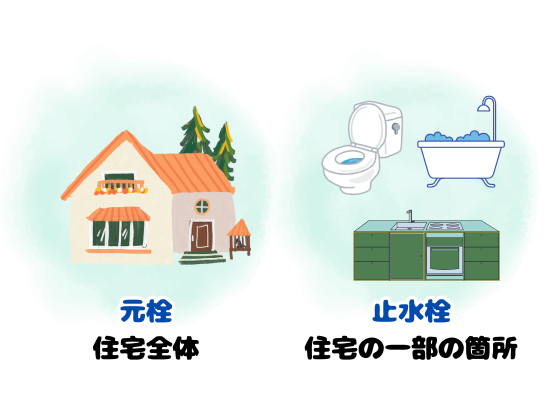 元栓・止水栓